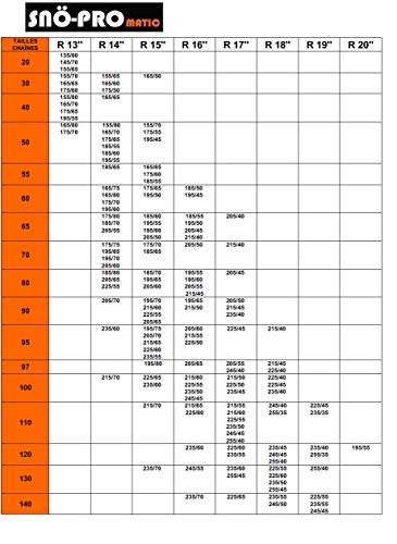SNÖ-PRO 130 Chaines Nieve 9 mm Matic 50, Set de 2