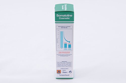 Somatoline Hipersudoracion Deo Spray Lote 2 Pz - 5 ml