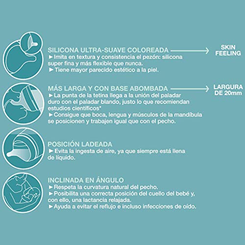 Suavinex Pack Tetina Biberón Zero-Zero Anticólicos, Flujo Medio (M), 2 unidades, +0 meses