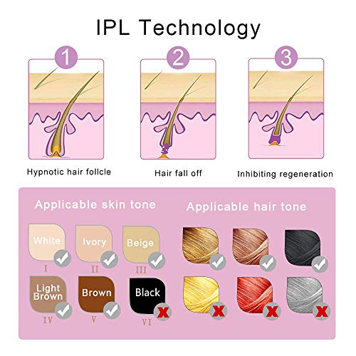 SYOSIN IPL Depiladora de Luz Pulsada Depilación Permanente para Cuerpo y Cara con más de 400,000 Pulsos Dispositivo de Depilación para Casa