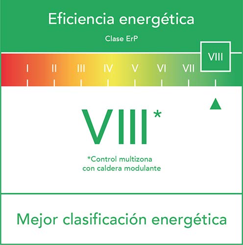 tado° TADAT01 Termostato, Accesorio Habitaciones múltiples, Control de calefacción Inteligente, 0 W, 220 V, Blanco, 43 cm