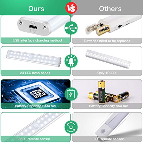 Tanbaby - Luz de noche con sensor de movimiento inalámbrico (4 unidades, 24 LED), luz de noche con tira magnética, para armario, pasillo, escaleras