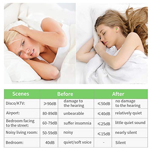 Tapones Oídos Espuma Uktunu 64 Pares de Suaves Tapones Oidos que Bloquean los Ruidos Protectores Auditivos con Estuche SNR 34 dB para Dormir, Estudiar, Viajar