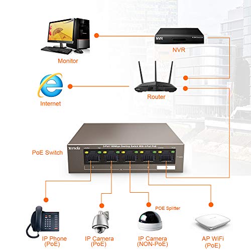 Tenda TEF1105P Ethernet PoE Switch 5-Port 10/100 Mbps, 4 Puertos PoE, no Configuración,Tipo Desktop
