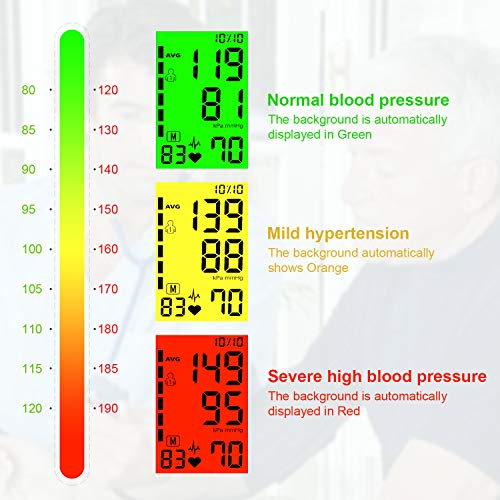 Tensiómetro de brazo, OUDEKAY Monitor de Presión con pantalla de LCD, Tensiómetro de Brazo Digital, Brazalete grande de 22-42 cm, Detección de Frecuencia Cardíaca Irregular, 2 x 99 mediciones