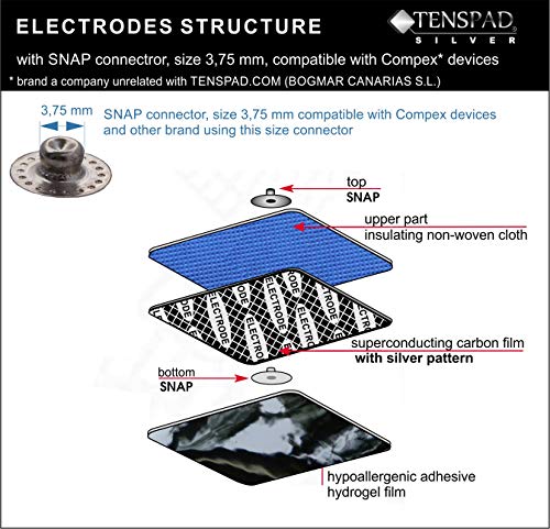TENSPAD SILVER 8 electrodos con patrón de Plata para Compex, 50 x 50 mm con Conector Snap