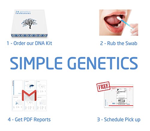 Test de ADN 24Genetics 6 en 1: 400 rasgos únicos acerca de Salud, Nutrigenética, Deporte, Cuidado de la Piel, Farmacogenética y Ancestros