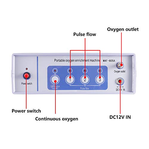 TOPQSC Portatil Generador de Concentrador de Oxigeno 1-3L/min Maquina de Oxigeno Flujo de Pulso Ajustable Máquina de Purificación Aire de Alta Pureza con Batería de Litiopara Uso Doméstico y De Viaje