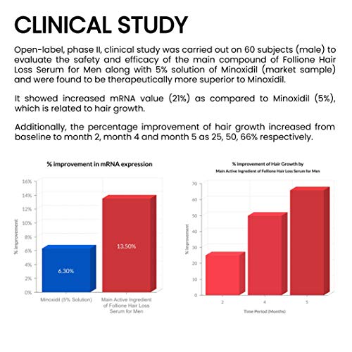 Tratamiento para la pérdida de pelo | Serum de crecimiento del cabello para hombres dermatológicamente testado| Desarrollado como una alternativa al Minoxidil | Suministro para 1 mes.