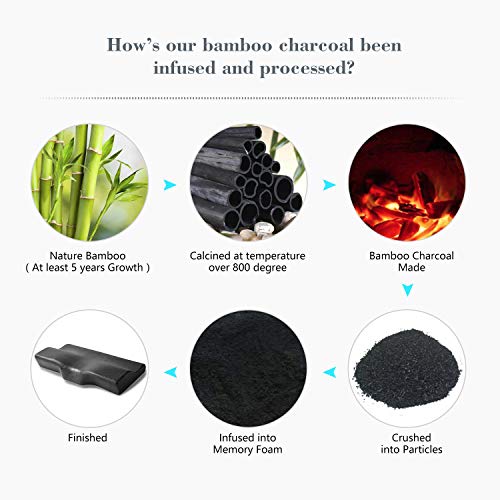 Travel Ease Almohada Viscoelastica de Espuma de Memoria de Contorno, Almohada de Cuello de Carbón de Bambú Hipoalergénica, Almohada Cervical en Forma de Alas de Mariposa Ortopédica