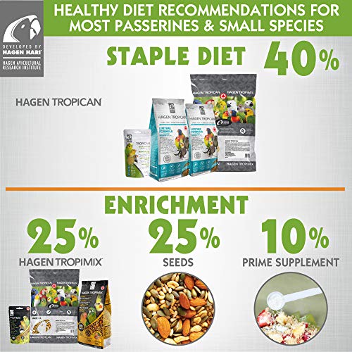 Tropimix Comida para Ninfas y Agapornis - 908 gr