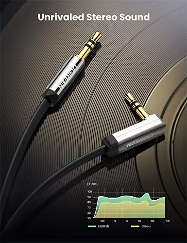 UGREEN Cable de Audio Estéreo, Cable Auxiliar Jack 3.5mm Macho a Macho, Cable Plano de Conector Jack 90 Grado Ángulo Recto para Auricular, Altavoz, Audio de Coche, iPod, TV, PC, Telefóno, 0.5Metros