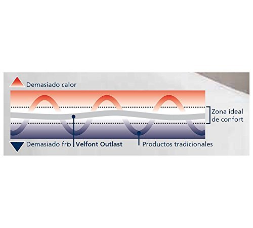 Velfont - Cubrecolchón Termo-regulador Outlast Algodón