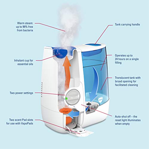 Vicks VH845E1 - Humidificador de niebla caliente para uso doméstico y niños infantiles, azul/blanco