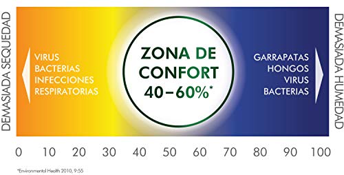 Vicks VUL520 - Humidificador ultrasónico Mini Cool Mist