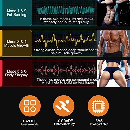 VICTOOM Electroestimulador Muscular Abdominales, EMS Estimulador Muscular Abdominales Abdomen ABS Masajeador Eléctrico Cinturón Adominal para Abdomen Cintura Pierna Brazo