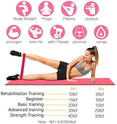 Victoper Set de 5 Bandas para Yoga/Crossfit/Entrenamiento de Fuerza/Pilates/Fisioterapia Fitness Elásticas de Resistencia con Guía de Ejercicios…