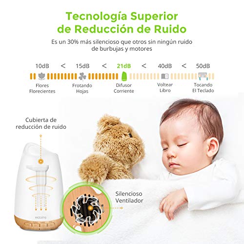 VicTsing 150ml Difusor de Aromas, Ultra Silencioso (21dB) Humidificador Aceites Esenciales, BPA-Free Difusor Aceites Esenciales, Difusor Aceites Esenciales Ultrasonico con LED de 8 Colores - Cúrcuma