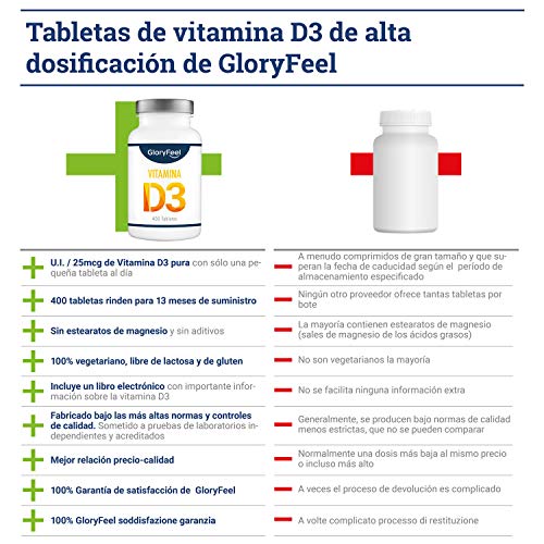 Vitamina D3 400 Tabletas Veganas (para 13 meses) - Dosis óptima con 1000 UI por día - Respalda huesos, dientes, músculos y sistema inmunológico*