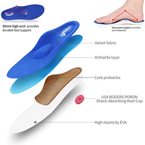 Walkomfy Plantillas Ortopedicas para Hombre y Mujer, Memory Foam Plantillas para Zapatos, para aliviar la Fascitis Plantar, Supinador, Pie Cavo, Pies Planos, Metatarsalgia, Dolor de Talón