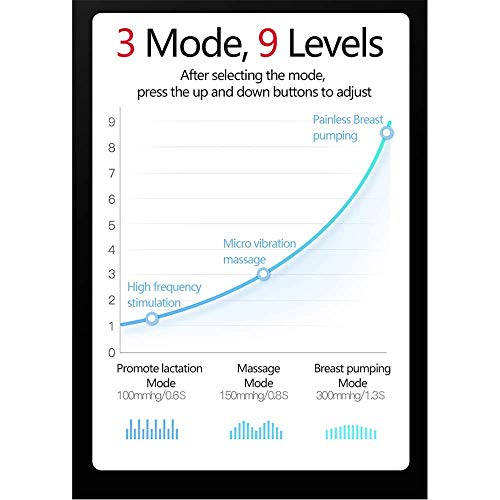 WanZhuanK Bomba de Lactancia eléctrica portátil, Extractor de Leche con batería Recargable por USB, Masaje Inteligente de Silicona de LCD de 360 ​​°, 3 Modos de Potencia de 9 velocidades
