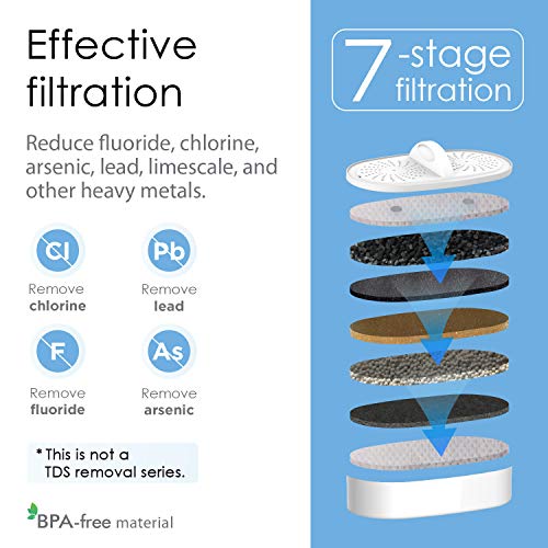 Waterdrop Chubby NSF Certificado Jarra de Filtro de Agua de Larga Duración de 3.5L, Diseñada con un Sistema de Filtración de 7 Etapas, Elimina Plomo, Flúor, Cloro y Más, Sin BPA, Blanco