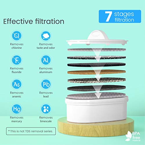 Waterdrop NSF Certificado 2.5L Jarra de Filtro de Agua de Larga duración - Diseñada con un Sistema de filtración de 7 etapas, Elimina Plomo, flúor, Cloro y más, sin BPA, Verde