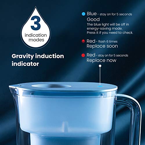 Waterdrop NSF Certificado Jarra Filtrante de Agua de 3.5L con Filtro de 1 × 90 Días, Reduce el Plomo, El Flúor, El Cloro y Más, Sin BPA, Azul (Filtro de Repuesto: WD-PF-01A Plus