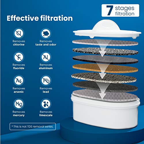 Waterdrop NSF Certificado Jarra Filtrante de Agua de 3.5L con Filtro de 1 × 90 Días, Reduce el Plomo, El Flúor, El Cloro y Más, Sin BPA, Azul (Filtro de Repuesto: WD-PF-01A Plus