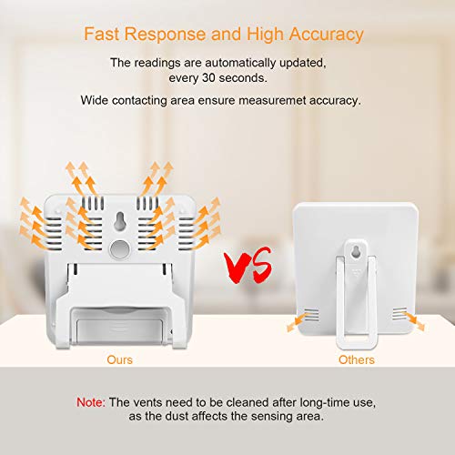 WisFox Termómetro Higrómetro Digital, Higrómetro Digital de Temperatura Interior con Monitor de Pantalla más Grande Temperatura y Humedad para el Hogar y la Oficina(Batería Incluida)