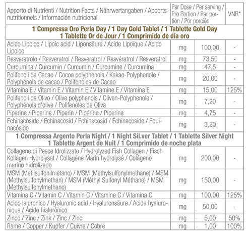X115® Primary | Antioxidantes Anti Edad | ► Piel, Articulaciones, Pelo, Uñas| 15+15 Comprimidos Day & Night| Ácido Hialurónico | MSM | Colágeno | Curcumina | Equinácea | Resveratrol | Ácido Lipoico