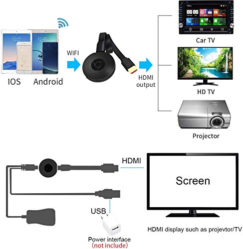 YEHUA Wireless HDMI Display Adapter Receiver Streaming Media Player Share Videos Audio Image Live Camera and Music from PC Phone to TV Monitor / Projector