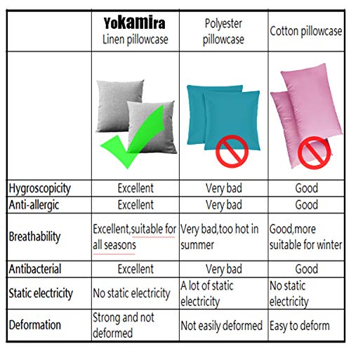 yokamira Funda Almohada de Lino, Juego de 2 Funda de Almohada Decorativa para Sala de Estar Sofás Dormitorio Camas Coche, 30X50cm, Gris