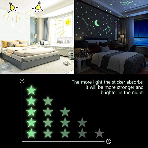 Yosemy Luminoso Pegatinas de Pared Luna y Estrellas Fluorescente Decoración de Pared para Dormitorio de Niños DIY Decoración de la Habitación Para Niña y Bebé, 425 Pzas