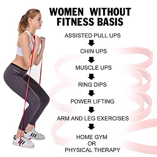 YOUNGDO Bandas de Resistencia Cintas Elásticas Fitness para Musculación, Yoga, Crossfit, Entrenamiento de Fuerza, Pilates, Fisioterapia Material de Látex (Rojo)