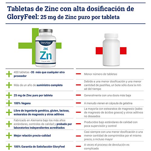 Zinc 25mg 400 Tabletas - Alta dosificación y vegano - 25 mg de Zinc elemental procedente de gluconato de zinc puro para 1 año - Probado en laboratorio sin aditivos