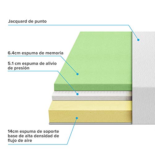 Zinus Colchón de Espuma viscoelástica con efecto memoria y capa Green Tea de 135x190x25cm, Certificación OEKO-TEX®