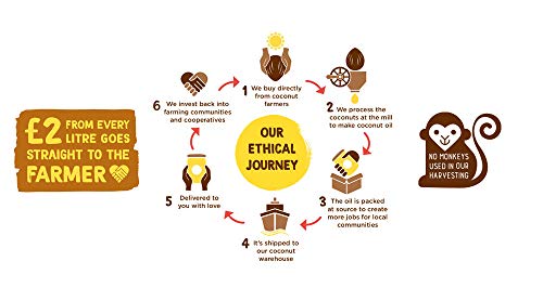 1L x2 Aceite de coco orgánico Coconut Merchant | Aceite Virgen Extra, Crudo, prensado en frío, sin refinar |Producido de forma ética, Vegano, Dieta Keto y 100% Natural |Para el pelo, la piel y Cocina