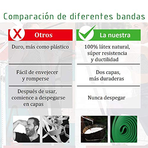 4pcs Bandas Elásticas de Fitness,Bandas de Resistencia Pull Up Ejercicio formación,Premium Latex Natural,para Fisioterapia y Entrenamiento en Hogar de Fuerza Muscular, Culturismo, Yoga, Pilates,Adulto
