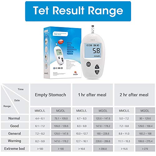 50 tiras reactivas para medidor de glucosa en sangre Safe Accu