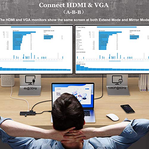 Aceele Hub USB C 11-en-1, Hub Tipo C con HDMI y VGA, 4 Puertos USB 3.0, RJ45 gigabytes Ethernet, Audio, Type c PD, Lector de Tarjetas SD&TF para Macbook Pro 2018/2019, Galaxy S10, etc.