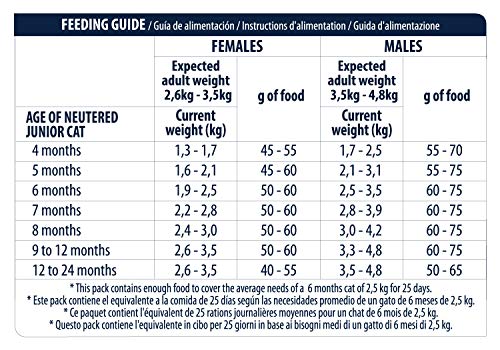 Advance 921598 Junior Sterilized - Pienso para Gatos esterilizados de hasta 2 años de Edad - 1.5 kg