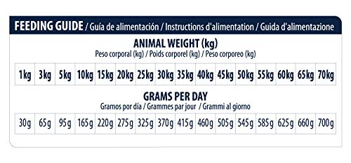 Advance Veterinary Diets Advance Veterinary Canine Renal Failure 3Kg, 3 kg, 3