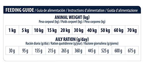 Advance Veterinary Diets Diabetes - Pienso para perros diabéticos o con colitis - 12 kg