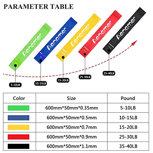 Aenamer Bandas Elasticas Musculacion, Bandas de Resistencia Fitness de Tela 8 Niveles para Hombre Mujer, Bandas de Ejercicios para Yoga Pilates Crossfit Gym Estiramientos Fisioterapia