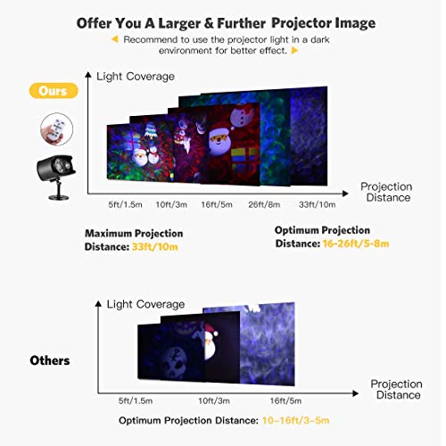 AGPTEK Luces Proyector de Navidad de Halloween, Impermeable Decoración Luz de Proyector con Mando a Distancia, 2 Cabezales, Temporizador para Navidad, Halloween, Festivos, Fiestas