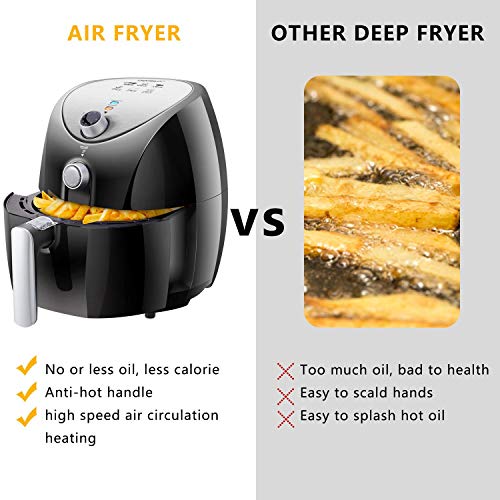 Aigostar Dragon Pro 30LDX - Freidora de aire sin aceite, capacidad 3,2 l, 1400W, cesta antiadherente, selector de temperatura 80-200°, apagado automático. Libre de BPA. Diseño exclusivo.