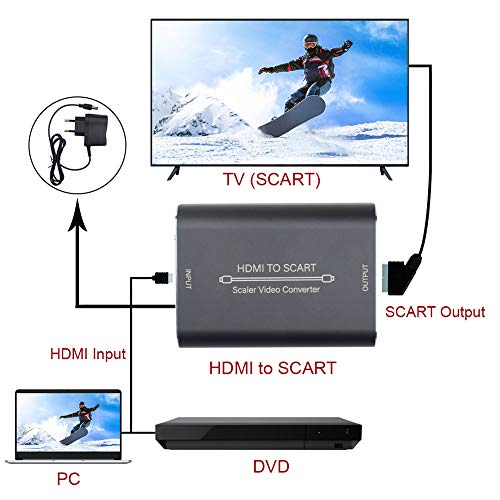 AMANKA HDMI a SCART Convertidor,1080P Adaptador HDMI a Euroconector Soporte Scaler HD Vídeo Compuesto Adaptador de Audio Estéreo para Sky HD BLU Ray DVD TV PS3（Aluminio ）