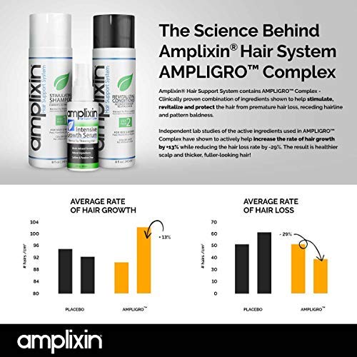 Amplixin Scalp Therapy Shampoo - Tratamiento para el cuero cabelludo seco y con picazón con aceite de árbol de té - Fórmula de prevención contra la caspa y psoriasis - Sin sulfato, 8 oz