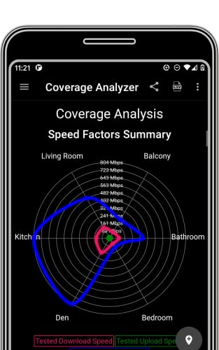 analiti: analizador WiFi y pruebas de velocidad